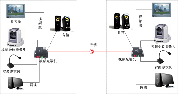 對講視音頻光端機方案圖
