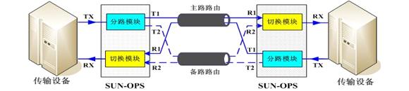 光路保護設備方案圖