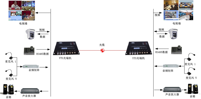 對講視音頻光端機方案圖